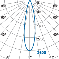 Photometric Diagram