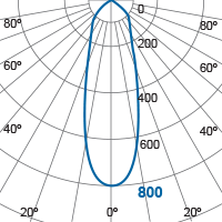 Photometric Diagram