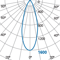 Photometric Diagram
