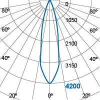 Photometric Diagram