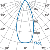 Photometric Diagram