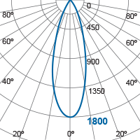 Photometric Diagram