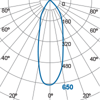 Photometric Diagram