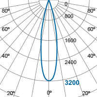 Photometric Diagram