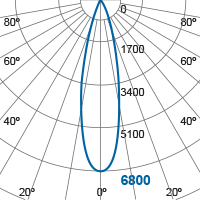 Photometric Diagram