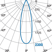 Photometric Diagram
