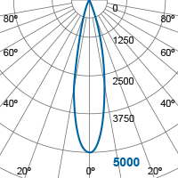 Photometric Diagram