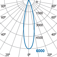 Lightdata Photometric