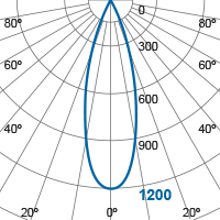 Photometric Diagram