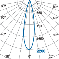 Photometric Diagram