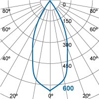 Photometric Diagram