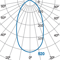 Photometric Diagram