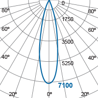 Photometric Diagram