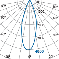Photometric Diagram