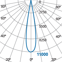 Photometric Diagram