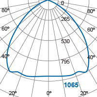 Photometric Diagram