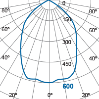 Photometric Diagram