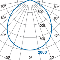 Photometric Diagram