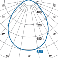Photometric Diagram
