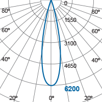Photometric Diagram