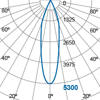 Photometric Diagram