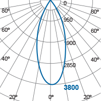 Photometric Diagram