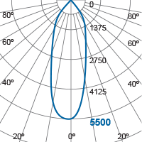 Photometric Diagram