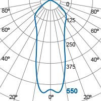 Photometric Diagram