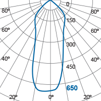 Photometric Diagram