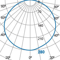 Photometric Diagram