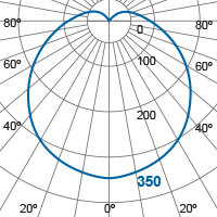 Photometric Diagram