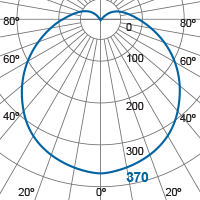 Photometric Diagram