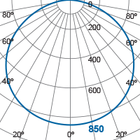 Photometric Diagram