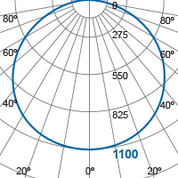 Photometric Diagram