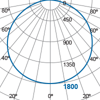 Photometric Diagram