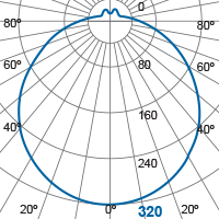 Photometric Diagram