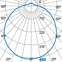 Photometric Diagram