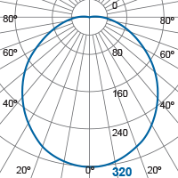 Photometric Diagram