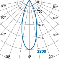 Photometric Diagram