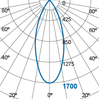 Photometric Diagram