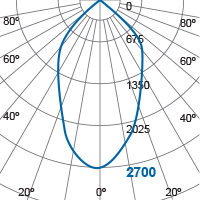 Photometric Diagram