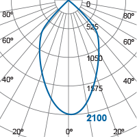 Photometric Diagram