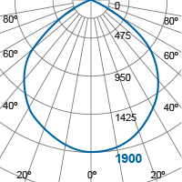 Photometric Diagram