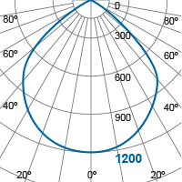 Photometric Diagram
