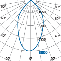 Photometric Diagram