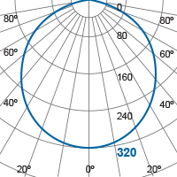 Photometric Diagram