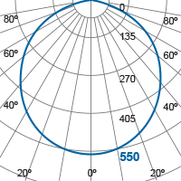 Photometric Diagram