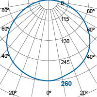 Photometric Diagram