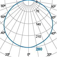 Photometric Diagram