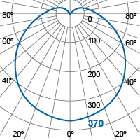 Photometric Diagram